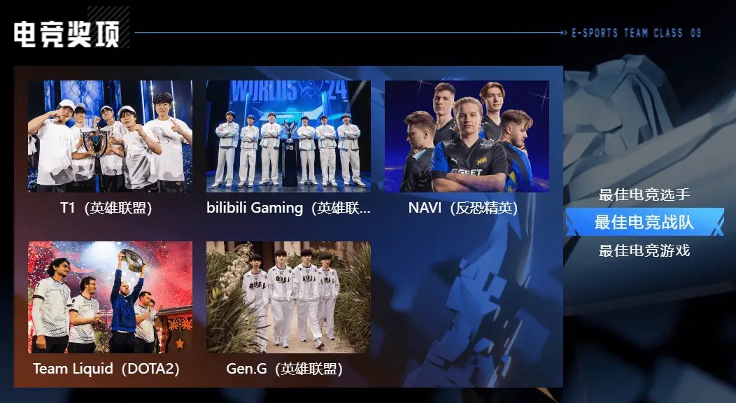 🔥TGA2024:Faker、康康提名年度电竞选手,BLG获最佳战队提名